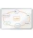 Nobo Premium Plus Pizarra Magnetica de Acero Lacado 900x600mm - Montaje en Esquinas - Superficie de Borrado Facil - Color Blanco