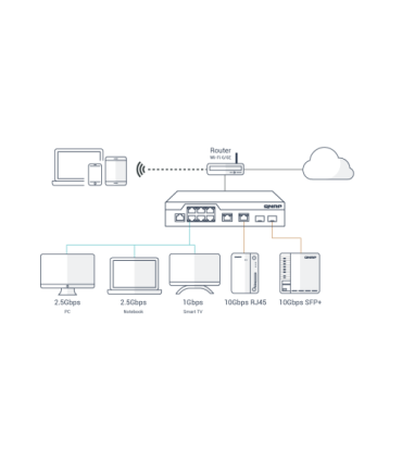 QNAP SWITCH GESTIONABLE QSW-M2106R-2S2T