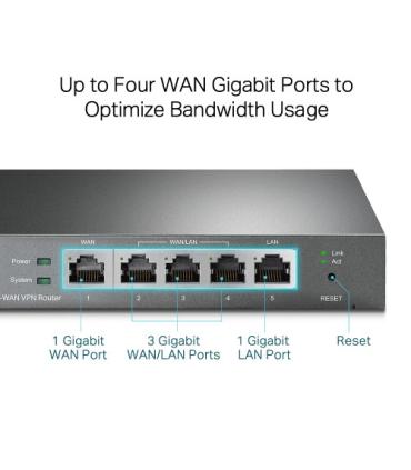 TP-LINK Gigabit Multi-WAN VPN router 10 Gigabit Ethernet, 100 Gigabit Ethernet Negro