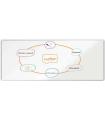 Nobo Premium Plus Pizarra Magnetica de Acero Vitrificado 3000x1200mm - Montaje en Esquina - Blanco
