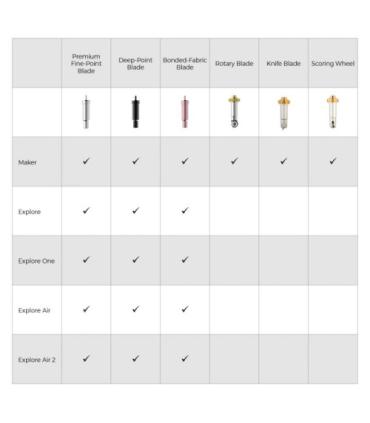 Pack Puntas Rueda de Marcado Cricut (Simple y Doble) | QuickSwap