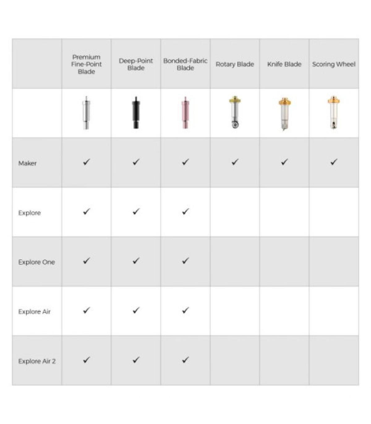 Pack Puntas Rueda de Marcado Cricut (Simple y Doble) | QuickSwap