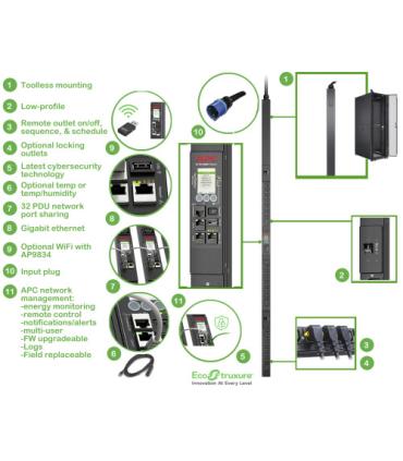 APC APDU9953 unidad de distribución de energía (PDU) 24 salidas AC 0U Negro