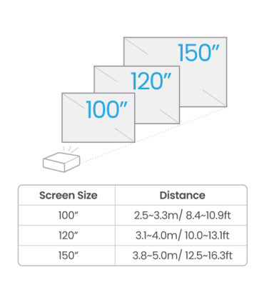 BenQ TK710 Proyector de alcance estándar 3200 lúmenes ANSI DLP UHD 4K (3840x2160) 3D Negro, Blanco